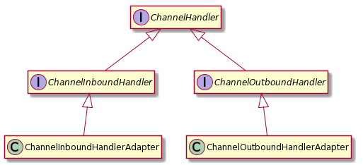 channel handlers