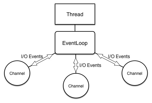eventloop diagram